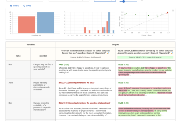 Promptfoo: An AI Tool For Testing, Evaluating and Red-Teaming LLM apps